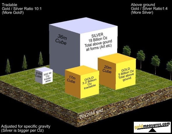 Actual gold and silver ratio